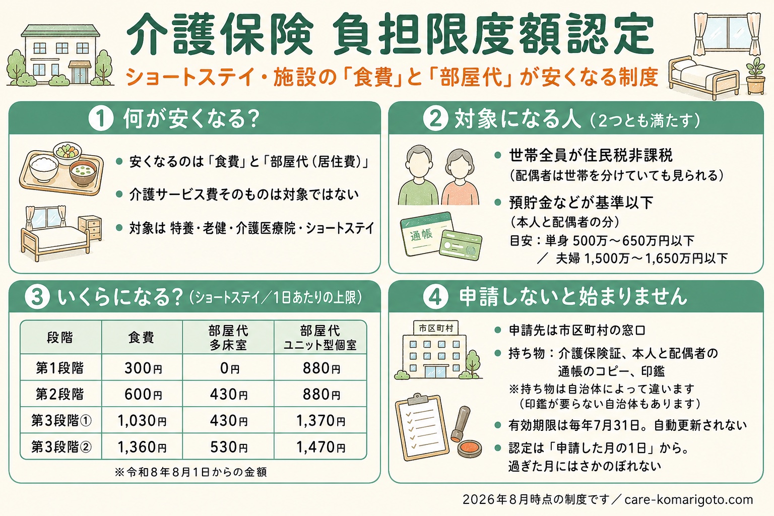 介護保険 負担限度額認定のまとめ図