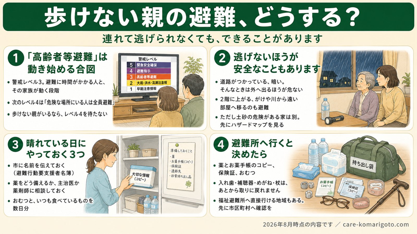 歩けない親の避難、どうする？ まとめ図