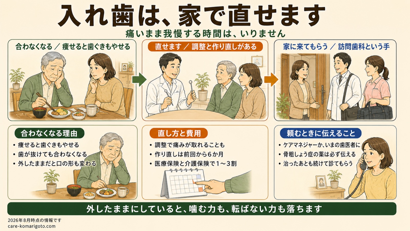 入れ歯は、家で直せます まとめ図
