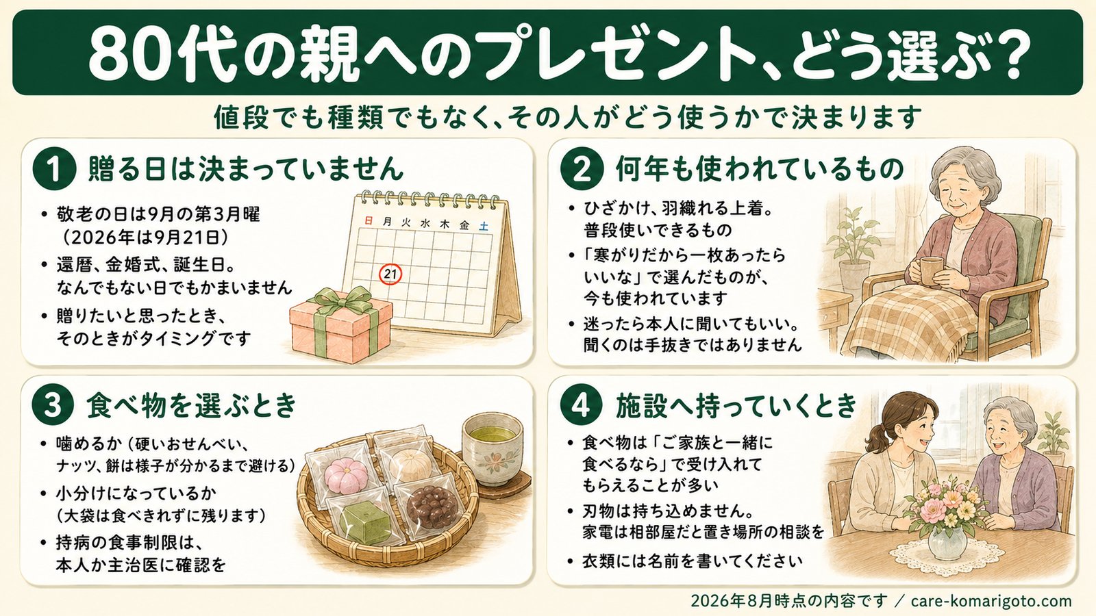 80代の親へのプレゼント、どう選ぶ？ まとめ図