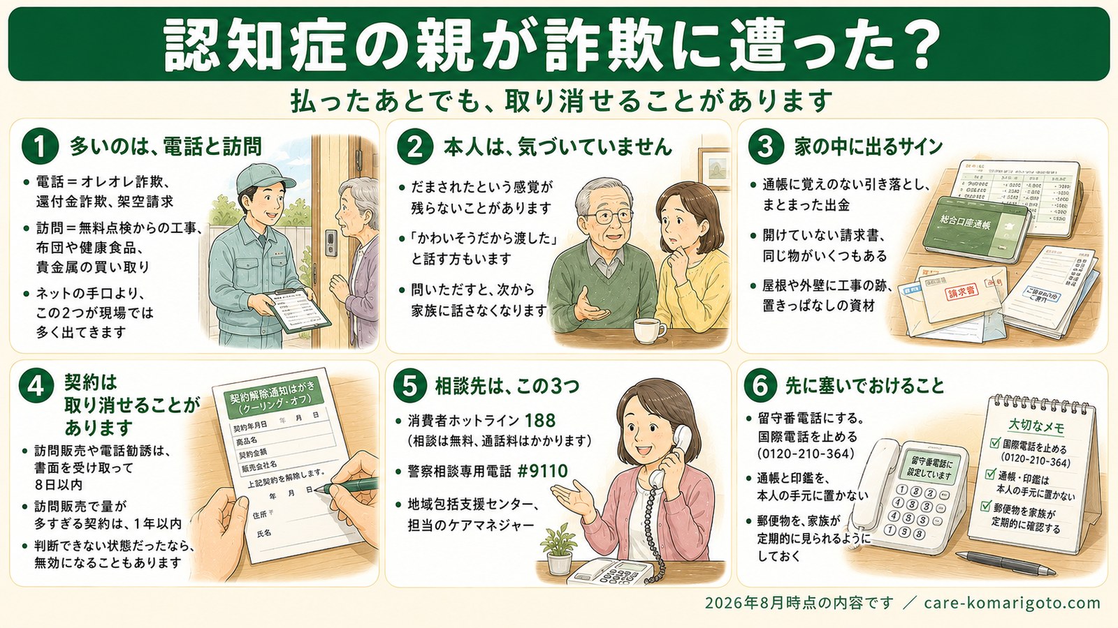 認知症の親が詐欺に遭った？ 多いのは電話と訪問／本人は気づいていない／家の中に出るサイン（通帳・請求書・工事の跡）／契約は取り消せることがある（8日以内、訪問販売で量が多すぎる契約は1年以内）／相談先は消費者ホットライン188・警察相談専用電話#9110・地域包括支援センター／先に塞いでおけること