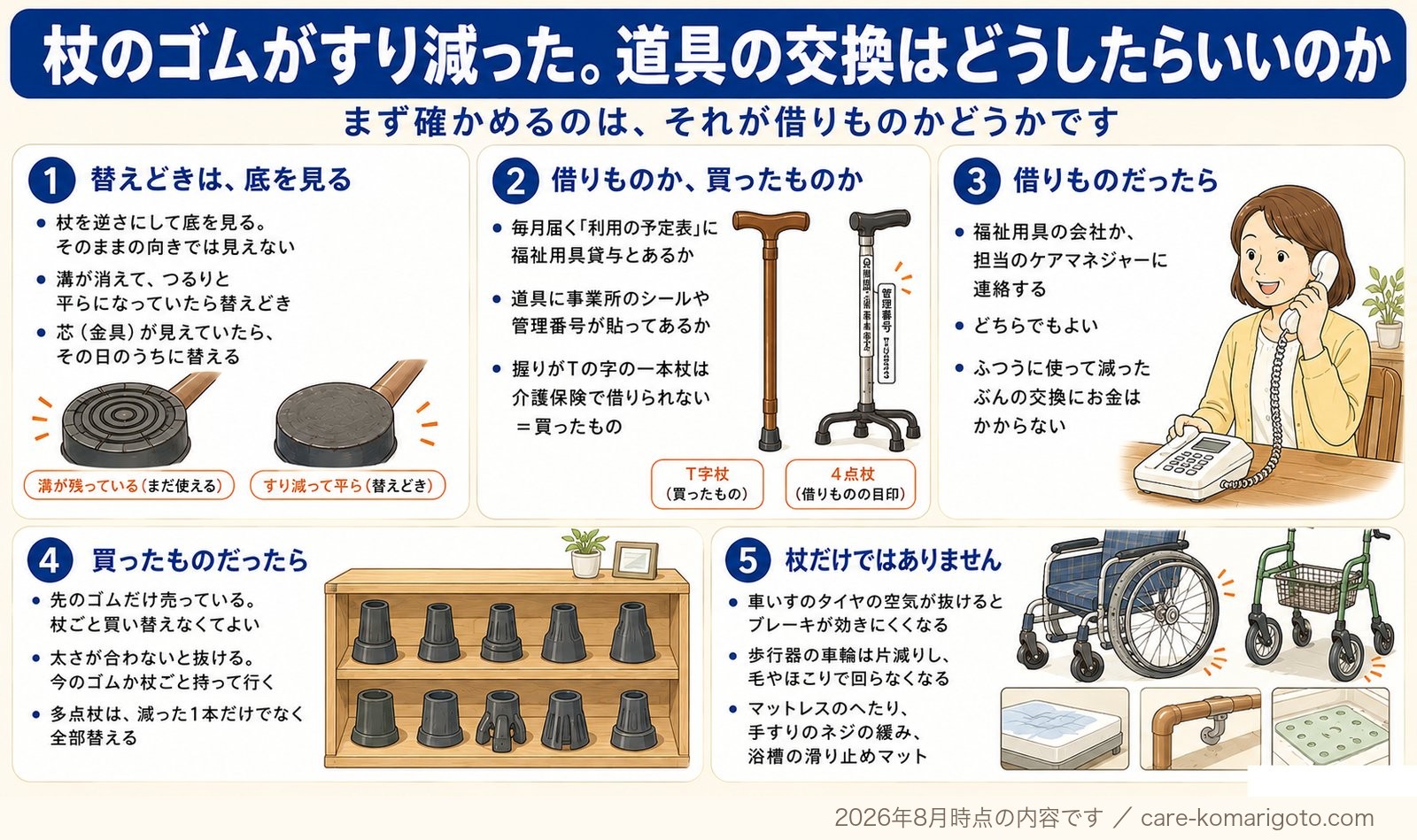 杖の先ゴムの替えどきと、借りている道具の交換のしかたをまとめた図