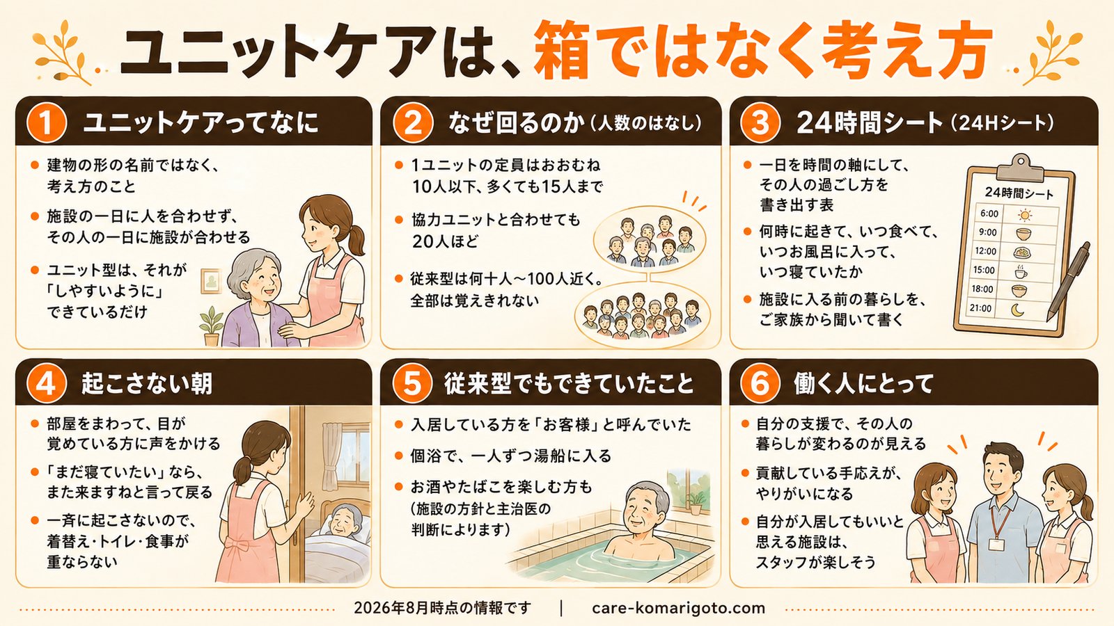 ユニットケアは、箱ではなく考え方 まとめ図