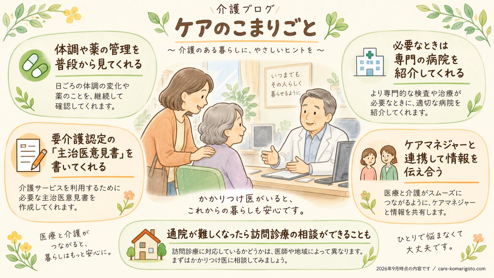 かかりつけ医が担う役割をまとめたイラスト
