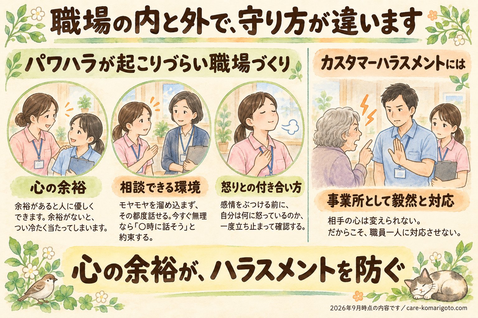 職場の内と外で、守り方が違います。パワハラが起こりづらい職場づくり（心の余裕・相談できる環境・怒りとの付き合い方）と、カスタマーハラスメントには事業所として毅然と対応、をまとめた図
